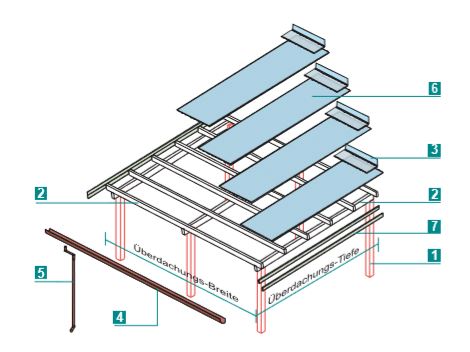 Terrassendach mit Lichtplatten
